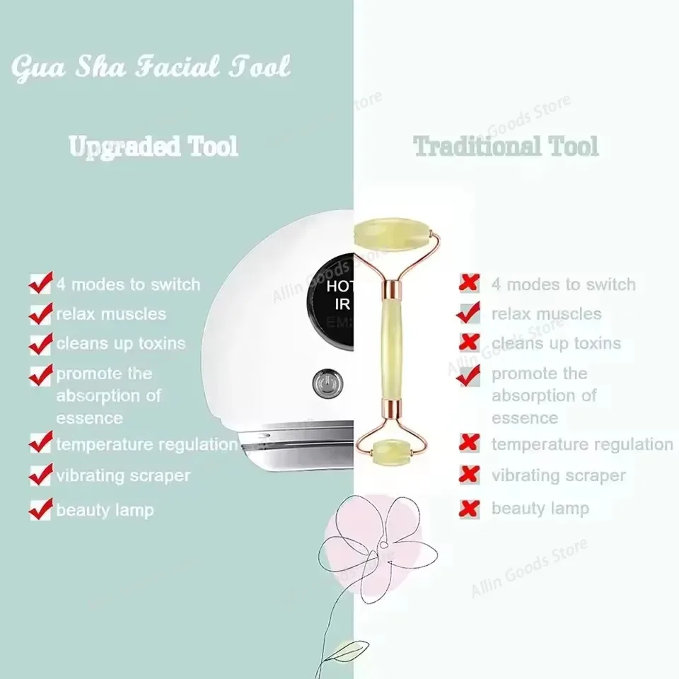 Massaggiatore Gua Sha Riscalda - Microcurrent Face Massager Gua Sha recensione e prezzo